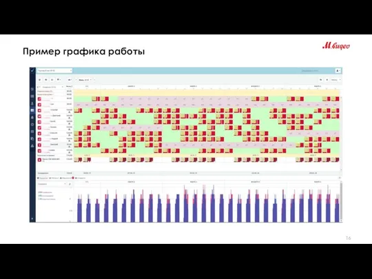 Пример графика работы