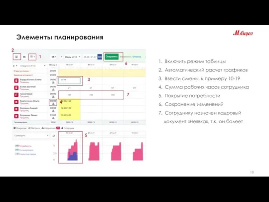 Элементы планирования Включить режим таблицы Автоматический расчет графиков Ввести смены, к