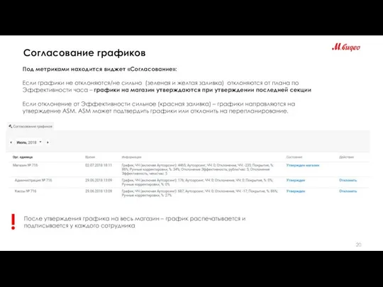 Согласование графиков Под метриками находится виджет «Согласование»: Если графики не отклоняются/не