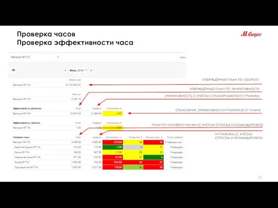 Проверка часов Проверка эффективности часа ЧЧ ГРАФИКА (С УЧЕТОМ ОТПУСКА И