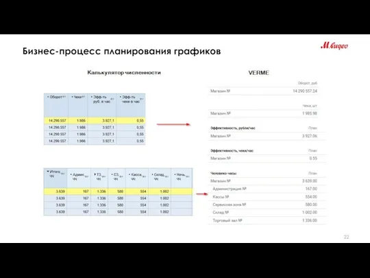 Бизнес-процесс планирования графиков