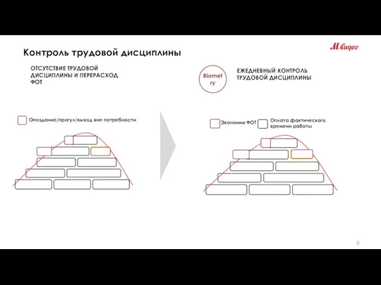 Контроль трудовой дисциплины ОТСУТСТВИЕ ТРУДОВОЙ ДИСЦИПЛИНЫ И ПЕРЕРАСХОД ФОТ ЕЖЕДНЕВНЫЙ КОНТРОЛЬ ТРУДОВОЙ ДИСЦИПЛИНЫ Biometry