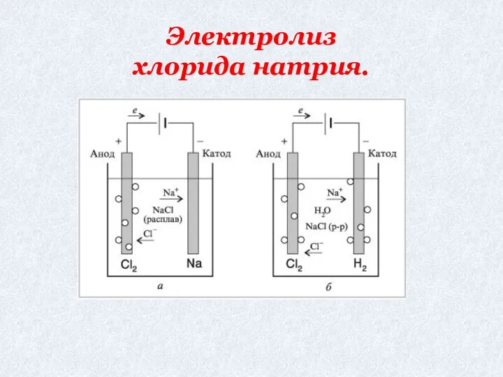 Электролиз хлорида натрия.