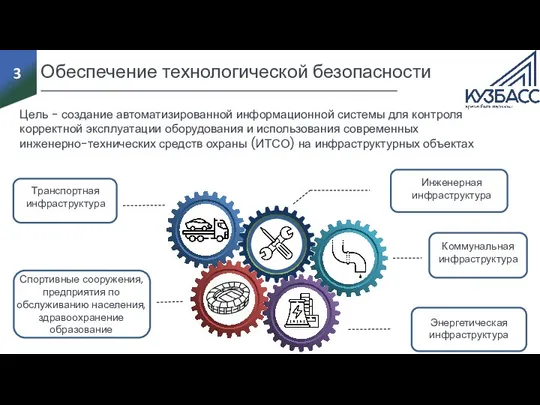 3 Обеспечение технологической безопасности Цель - создание автоматизированной информационной системы для