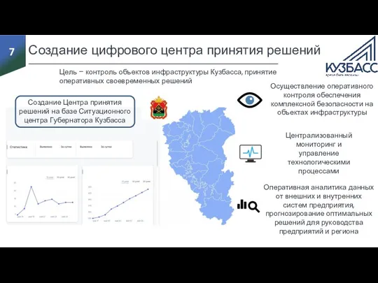 7 Централизованный мониторинг и управление технологическими процессами Создание цифрового центра принятия