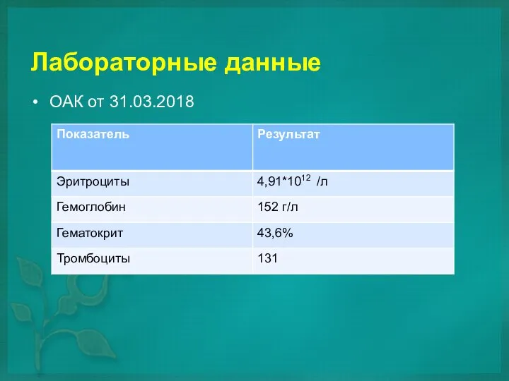 Лабораторные данные ОАК от 31.03.2018