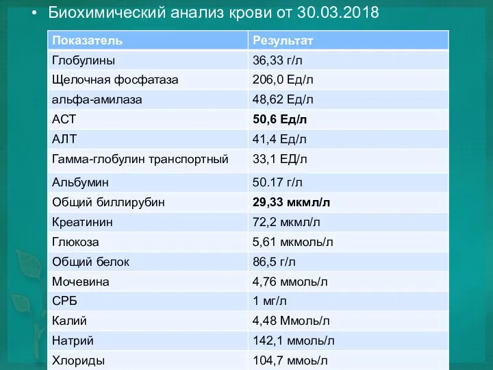 Биохимический анализ крови от 30.03.2018