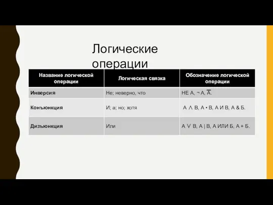 Логические операции