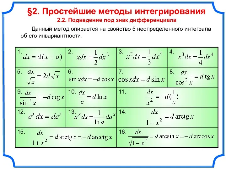 §2. Простейшие методы интегрирования 2.2. Подведение под знак дифференциала Данный метод