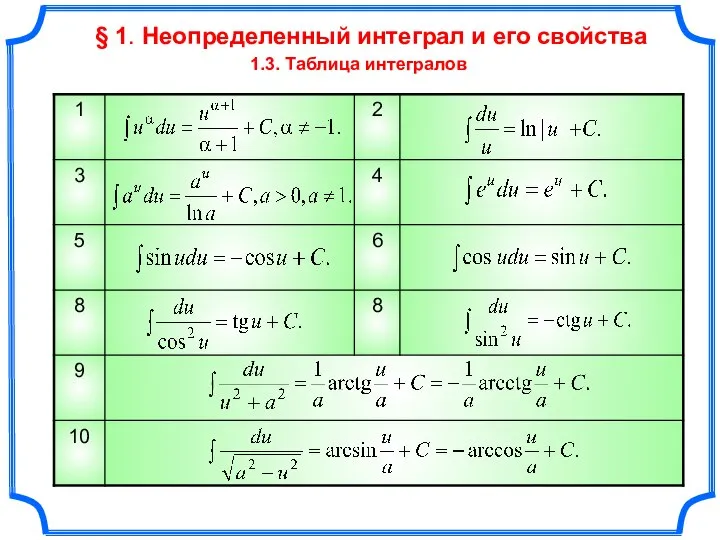 § 1. Неопределенный интеграл и его свойства 1.3. Таблица интегралов