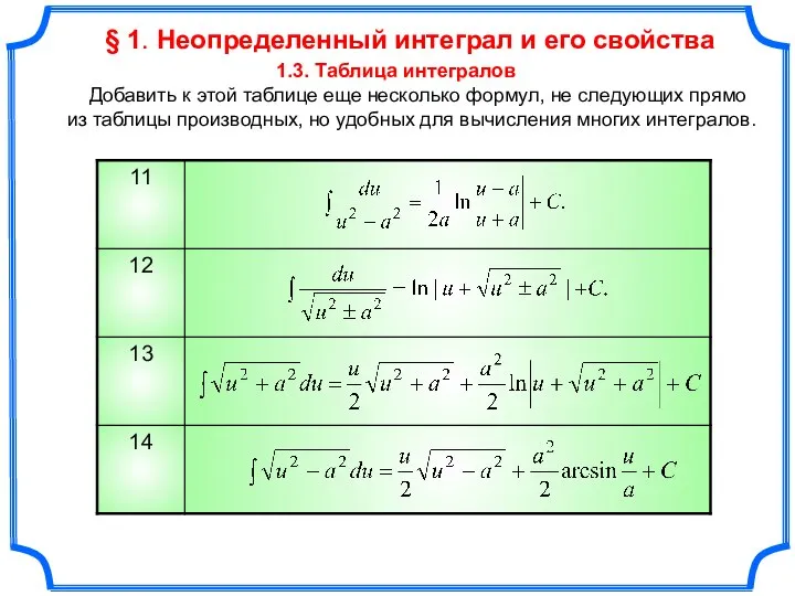 § 1. Неопределенный интеграл и его свойства 1.3. Таблица интегралов Добавить