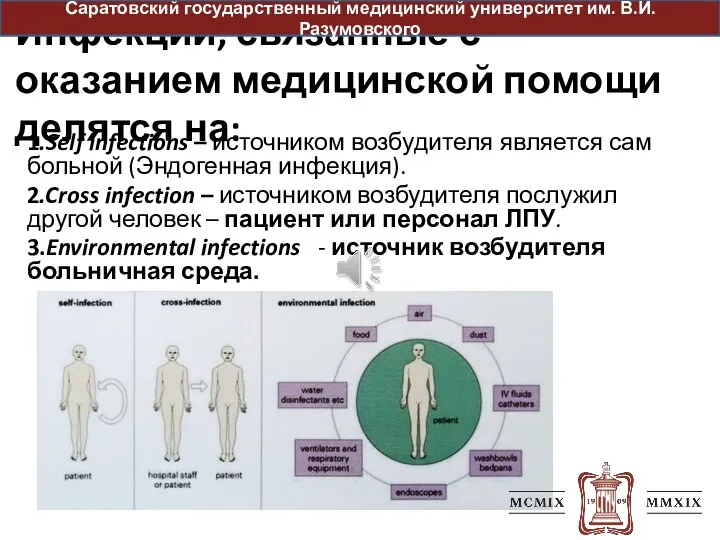 Инфекции, связанные с оказанием медицинской помощи делятся на: 1.Self infections –
