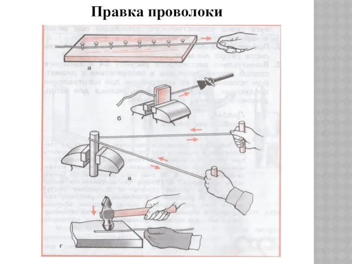 Правка проволоки