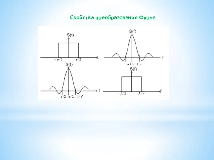 Свойства преобразования Фурье