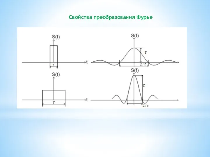 Свойства преобразования Фурье