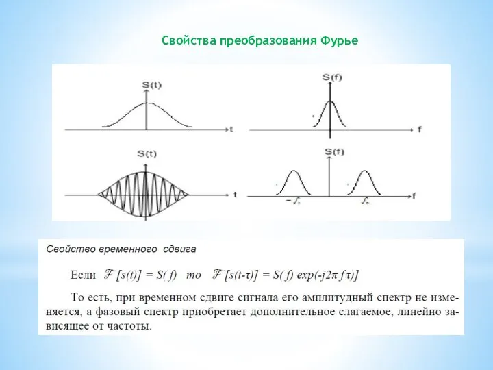 Свойства преобразования Фурье