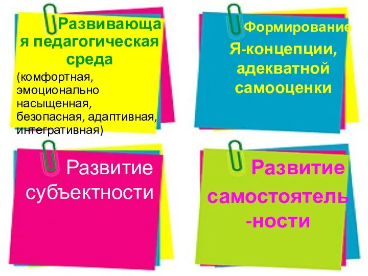 Развивающая педагогическая среда (комфортная, эмоционально насыщенная, безопасная, адаптивная, интегративная) Формирование Я-концепции,