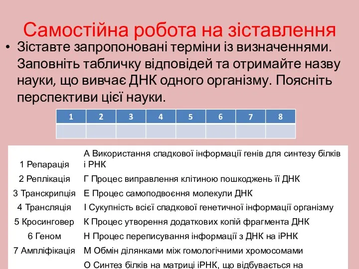 Самостійна робота на зіставлення Зіставте запропоновані терміни із визначеннями. Заповніть табличку