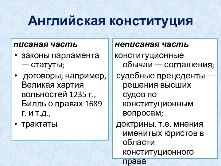 Английская конституция писаная часть законы парламента — статуты; договоры, например, Великая