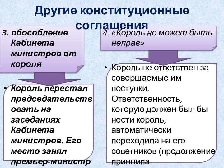 Другие конституционные соглашения 3. обособление Кабинета министров от короля Король перестал