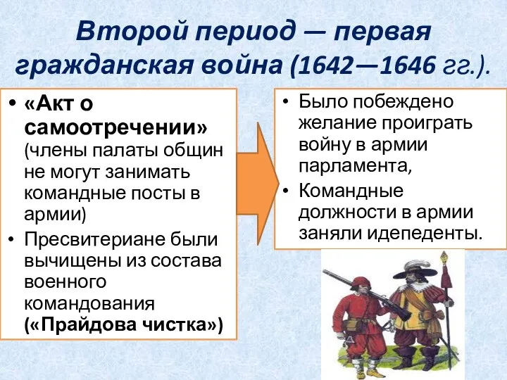 Второй период — первая гражданская война (1642—1646 гг.). «Акт о самоотречении»