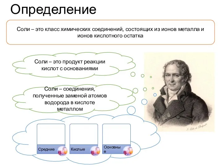 Определение Соли – это класс химических соединений, состоящих из ионов металла