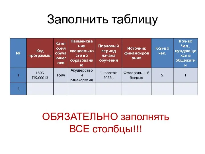 Заполнить таблицу ОБЯЗАТЕЛЬНО заполнять ВСЕ столбцы!!!