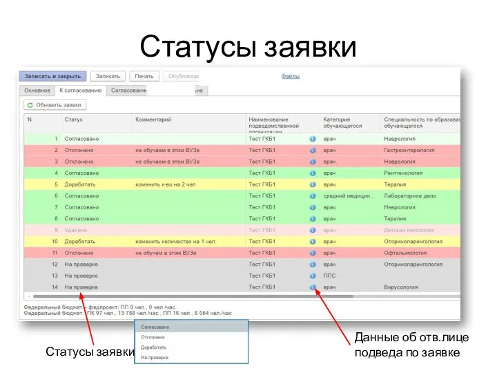 Статусы заявки Данные об отв.лице подведа по заявке Статусы заявки