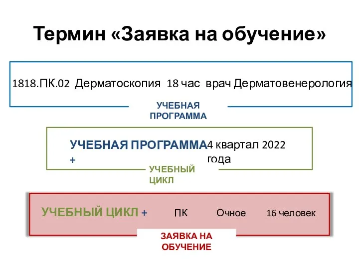 Термин «Заявка на обучение» 1818.ПК.02 Дерматоскопия 18 час врач Дерматовенерология 4