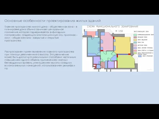 Основные особенности проектирования жилых зданий Главное пространство жилого дома – общественная