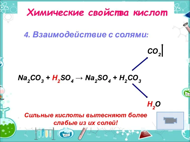 Химические свойства кислот 4. Взаимодействие с солями: Сильные кислоты вытесняют более