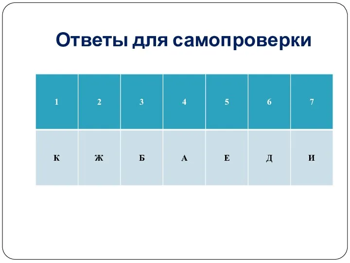 Ответы для самопроверки