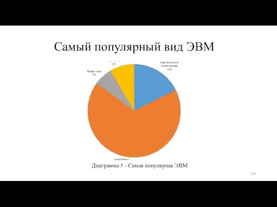 Самый популярный вид ЭВМ /9 Диаграмма 5 - Самая популярная ЭВМ