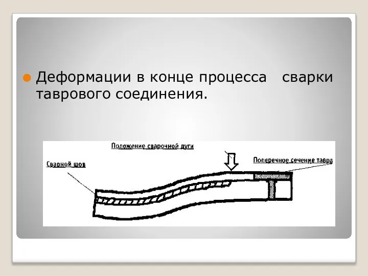 Деформации в конце процесса сварки таврового соединения.