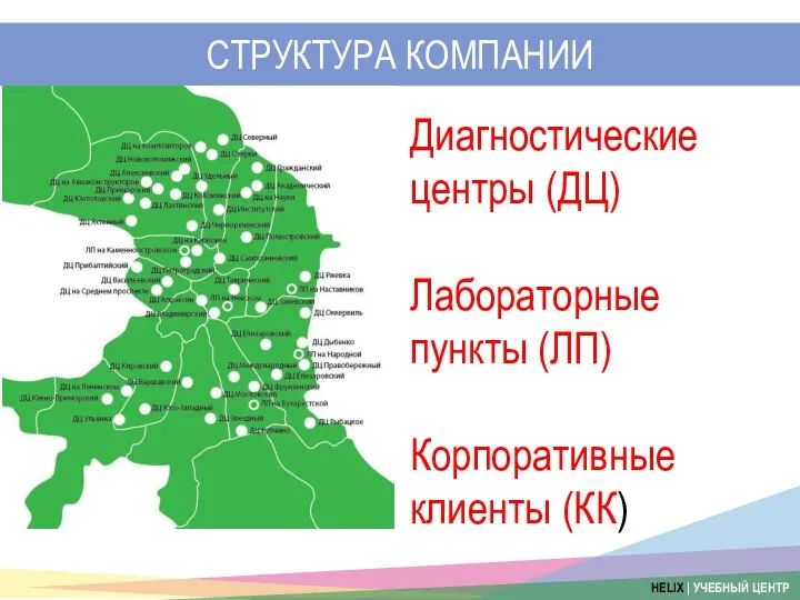 СТРУКТУРА КОМПАНИИ Диагностические центры (ДЦ) Лабораторные пункты (ЛП) Корпоративные клиенты (КК)