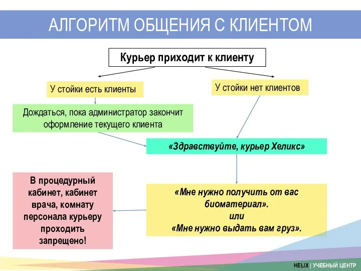 «Мне нужно получить от вас биоматериал». или «Мне нужно выдать вам