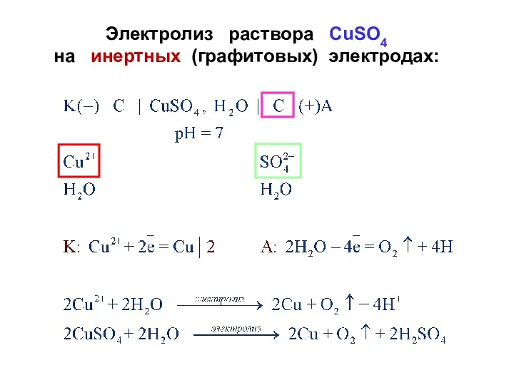 Электролиз раствора СuSO4 на инертных (графитовых) электродах: