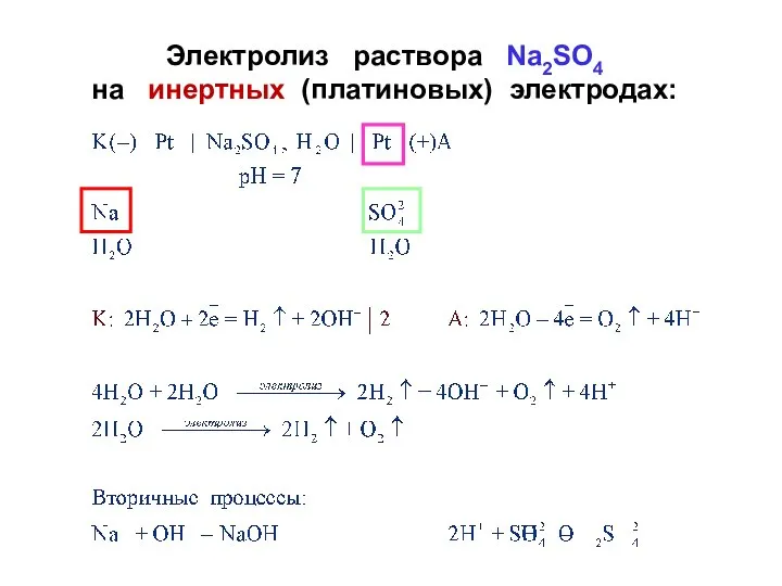 Электролиз раствора Na2SO4 на инертных (платиновых) электродах: