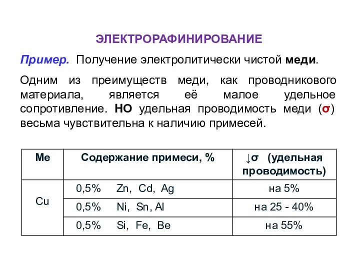 ЭЛЕКТРОРАФИНИРОВАНИЕ Пример. Получение электролитически чистой меди. Одним из преимуществ меди, как