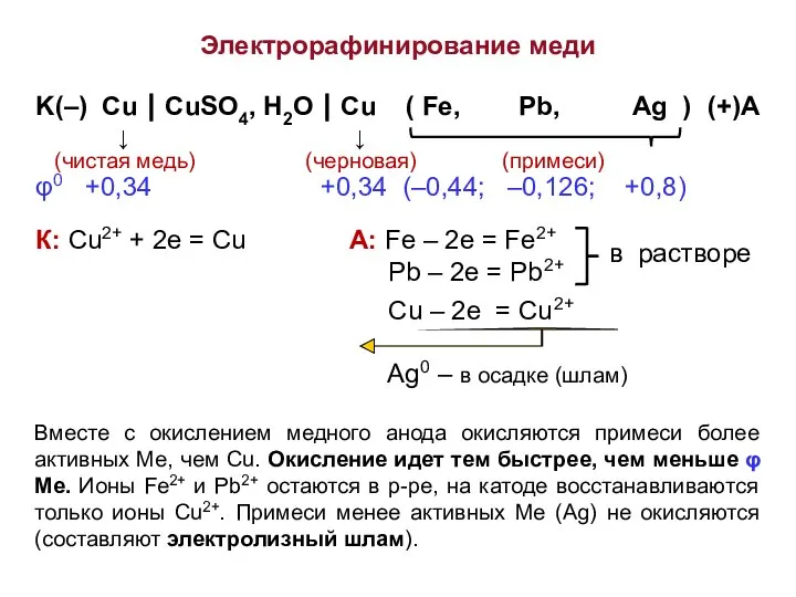 K(–) Cu ⎪ CuSO4, H2O ⎪ Cu ( Fe, Pb, Ag