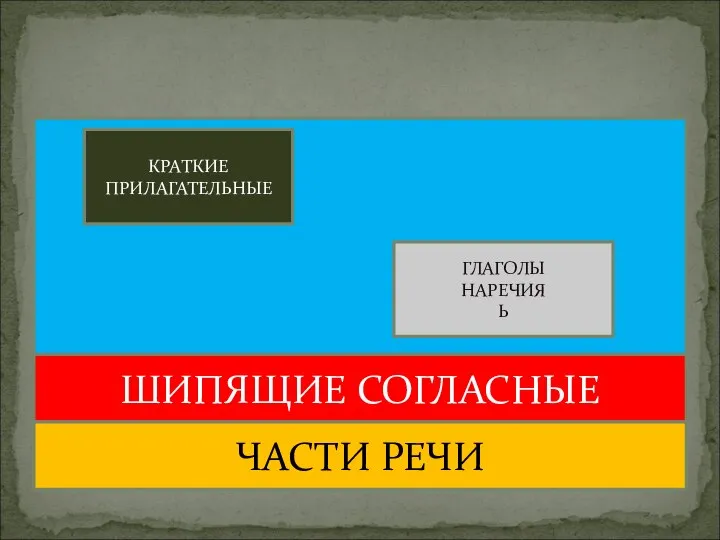 ШИПЯЩИЕ СОГЛАСНЫЕ ЧАСТИ РЕЧИ КРАТКИЕ ПРИЛАГАТЕЛЬНЫЕ ГЛАГОЛЫ НАРЕЧИЯ Ь