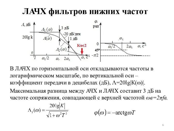 ЛАЧХ фильтров нижних частот В ЛАЧХ по горизонтальной оси откладываются частоты