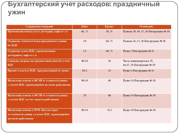 Бухгалтерский учет расходов: праздничный ужин