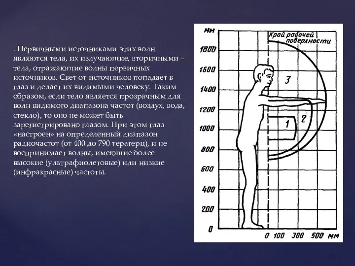 . Первичными источниками этих волн являются тела, их излучающие, вторичными –