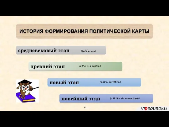 ИСТОРИЯ ФОРМИРОВАНИЯ ПОЛИТИЧЕСКОЙ КАРТЫ новейший этап средневековый этап древний этап новый