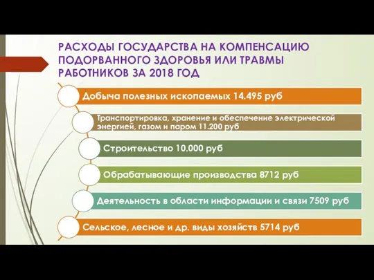 РАСХОДЫ ГОСУДАРСТВА НА КОМПЕНСАЦИЮ ПОДОРВАННОГО ЗДОРОВЬЯ ИЛИ ТРАВМЫ РАБОТНИКОВ ЗА 2018 ГОД