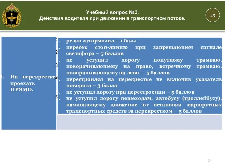 29 Учебный вопрос №3. Действия водителя при движении в транспортном потоке.