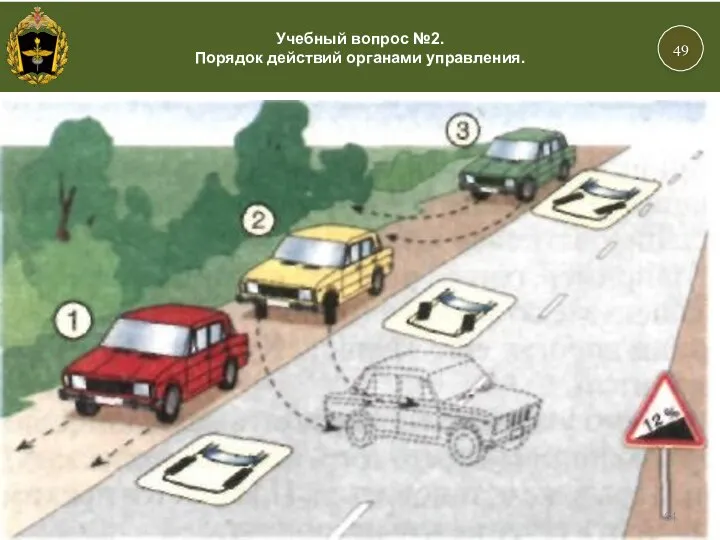49 Учебный вопрос №2. Порядок действий органами управления.