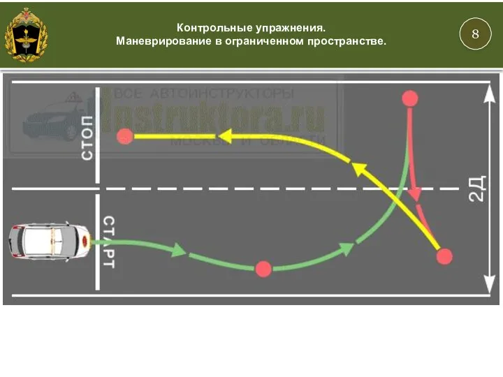 8 Контрольные упражнения. Маневрирование в ограниченном пространстве.