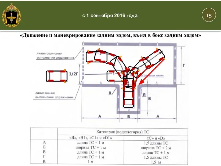 15 с 1 сентября 2016 года. «Движение и маневрирование задним ходом, въезд в бокс задним ходом»